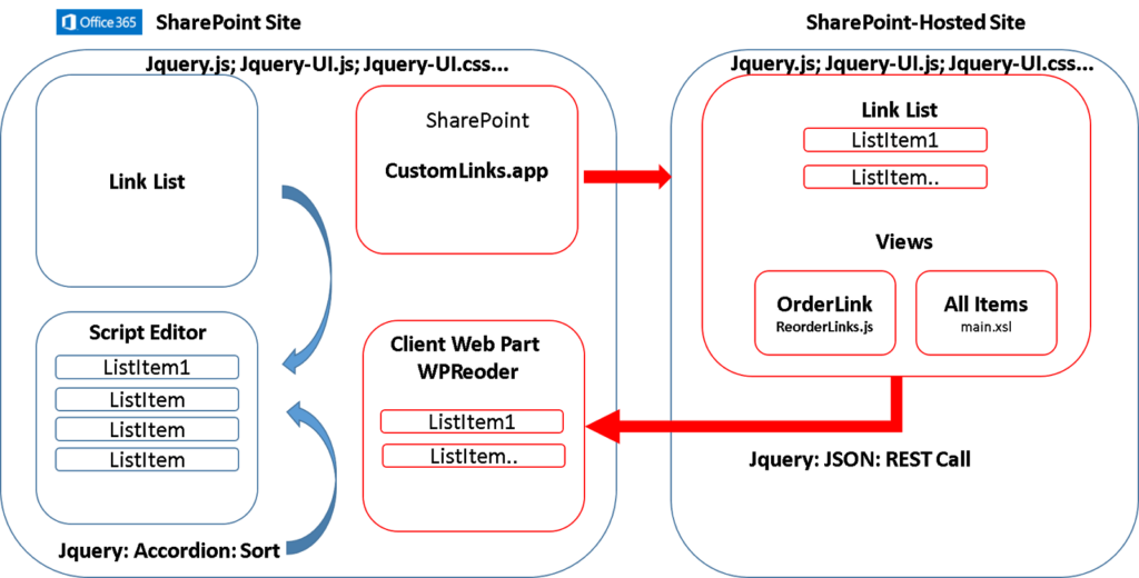 accordion web part SharePoint